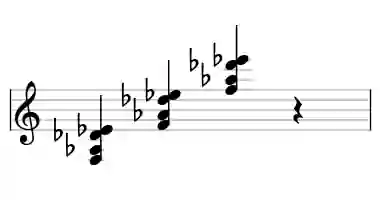 Sheet music of F m7#5 in three octaves
